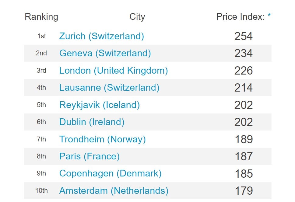 Schweiz leveomkostninger