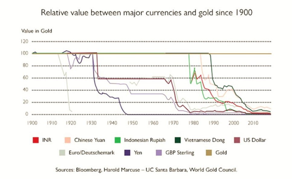 黄金与法定货币