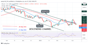 Bitcoin (BTC) Price Prediction: BTC/USD Consolidates at Lower Levels as Bitcoin Bounces Above $38K Inside Bitcoins PlatoAiStream PlatoAiStream. Data Intelligence. Vertical Search. Ai.