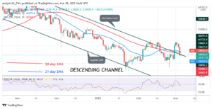 Bitcoin (BTC) Price Prediction: BTC/USD Is in a Downtrend as Bitcoin Risks Decline to $36K PlatoAiStream PlatoAiStream. Data Intelligence. Vertical Search. Ai.