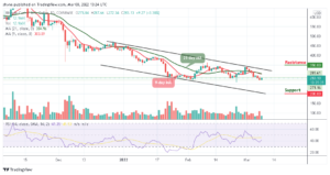 Bitcoin Cash Price Prediction: BCH/USD Gets Ready for $300 Resistance Inside Bitcoins PlatoAiStream PlatoAiStream. Data Intelligence. Vertical Search. Ai.