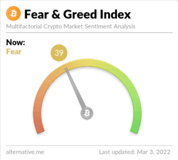 Bitcoin Fear