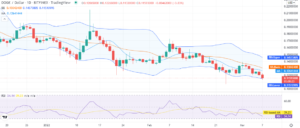 Dogecoin price analysis: Bears maintain downtrend as price decline to $0.115 Cryptopolitan PlatoAiStream PlatoAiStream. Data Intelligence. Vertical Search. Ai.