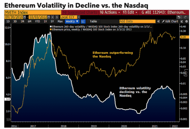 ethereum volatility