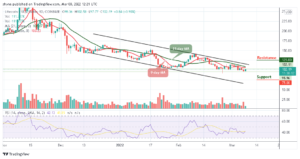 Litecoin Price Prediction: LTC/USD Could Stay Above $100 Resistance Inside Bitcoins PlatoAiStream PlatoAiStream. Data Intelligence. Vertical Search. Ai.