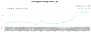 Total crypto market cap - 24-hours