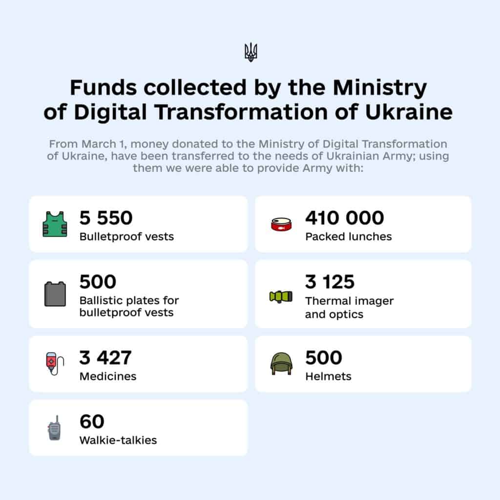 Kripto bağışlarının Ukrayna Hükümeti tarafından nasıl dağıtıldığı. Resim: Twitter üzerinden Alex Bornyakov