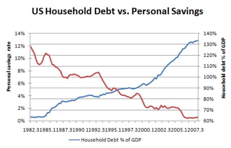 megtakarítás vs adósság
