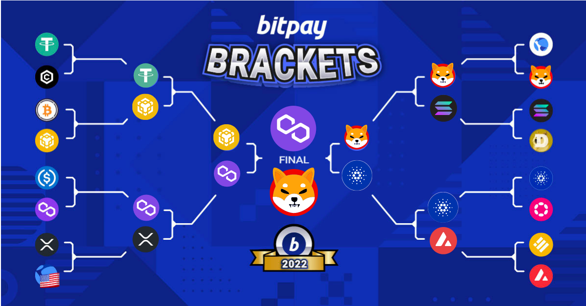 Shiba Inu (SHIB) vinder 2022 BitPay Brackets-turnering