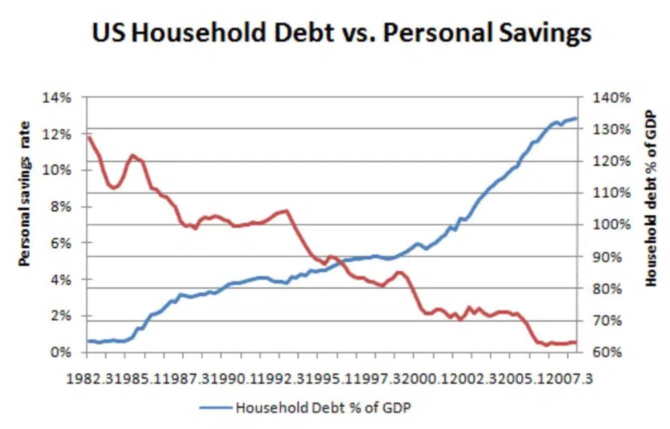 oszczędności vs dług