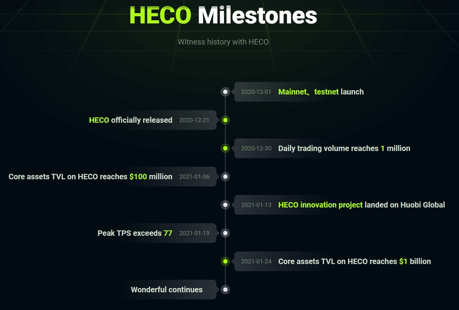 HECO milestones