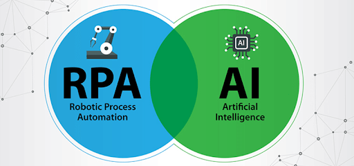 automação de processos robóticos e IA em tecnologia de banco de varejo