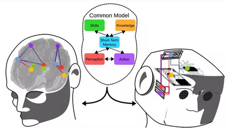 왼쪽에는 인간의 머리와 두뇌, 오른쪽에는 회로가 있는 로봇 머리, 블록을 연결하는 다섯 가지 색상의 블록과 화살표가 있는 차트를 보여주는 그래픽