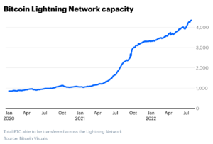 Is the Bitcoin Lightning Network for real? The Coinbase PlatoAiStream PlatoAiStream. Data Intelligence. Vertical Search. Ai.