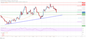 Cardano (ADA) Price Analysis: Can This Key Support Holds Losses? Live Bitcoin News PlatoAiStream PlatoAiStream. Data Intelligence. Vertical Search. Ai.