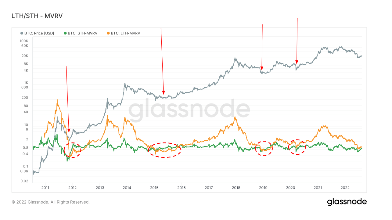Bitcoin Piyasa Değerinden Gerçekleşen Değere