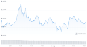 Ethereum Price Sees Additional Gains – Gearing For Lift-Off Ethereum News PlatoAiStream PlatoAiStream. Data Intelligence. Vertical Search. Ai.