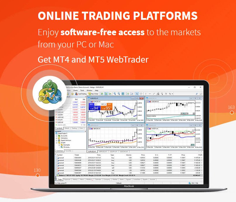 FXTM Trading Platforms