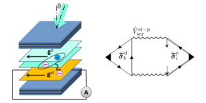Superfluid drag between excitonic polaritons and superconducting electron gas PlatoAiStream PlatoAiStream. Data Intelligence. Vertical Search. Ai.