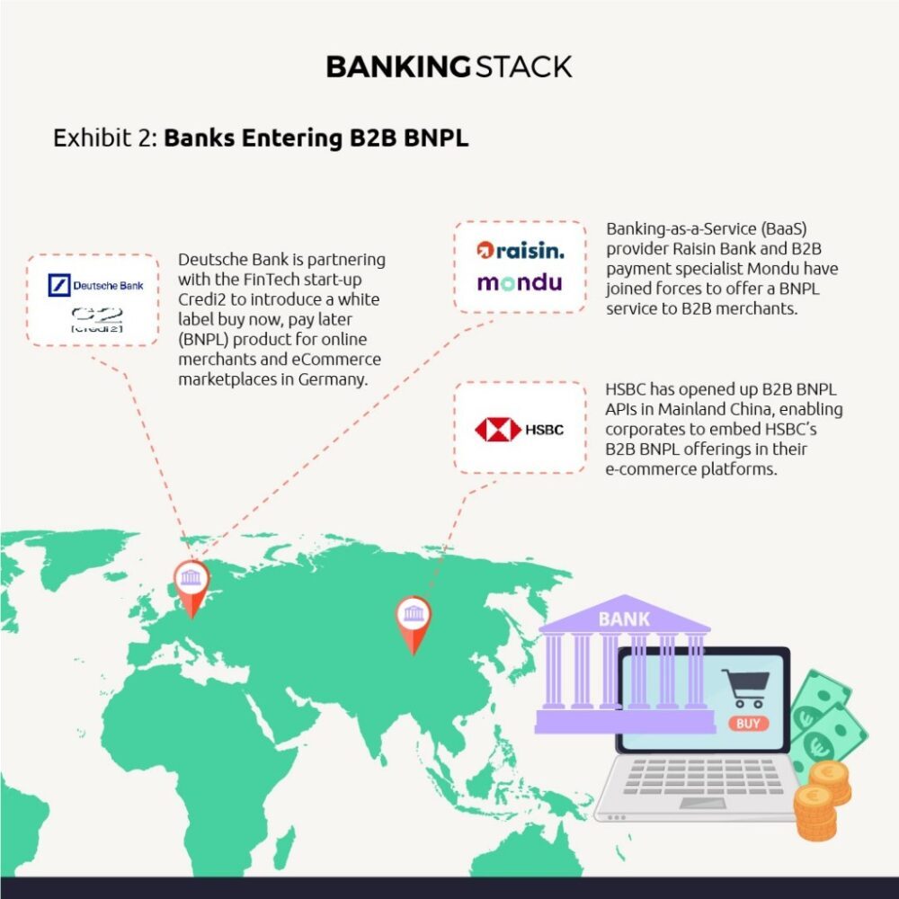 B2B BNPL alanındaki bankalar