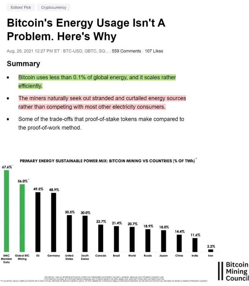 Uso di energia di Bitcoin