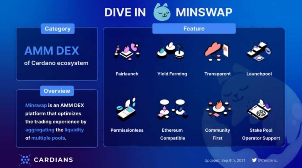 Características de Minswap