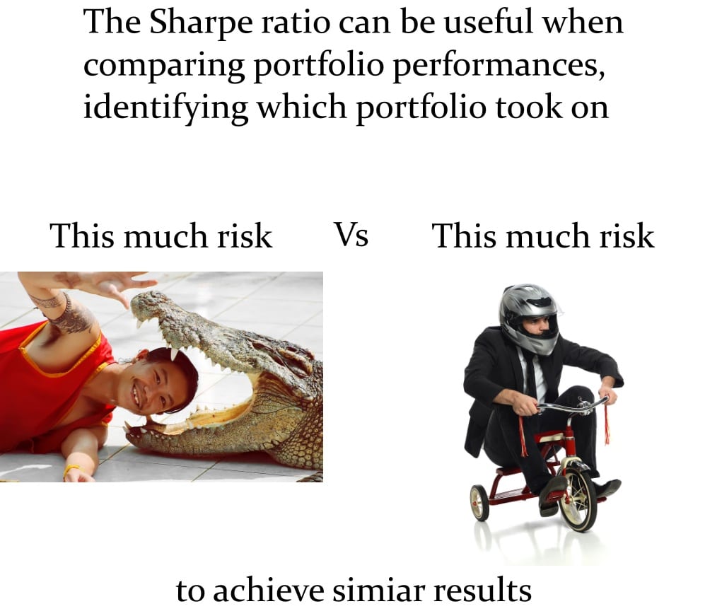 Compara il portafoglio con Sharpe Ratio