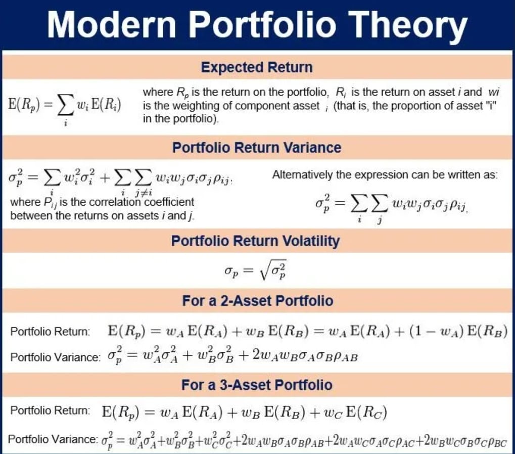 moderna equazione della teoria del portafoglio