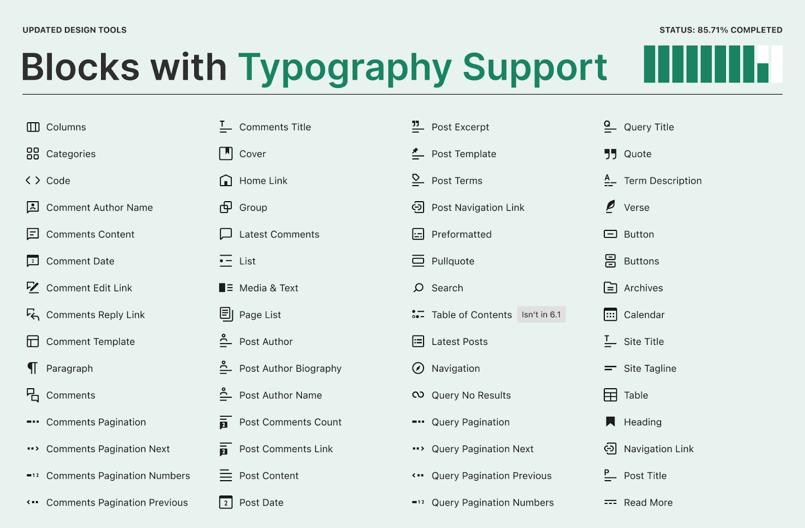 Illustrierte Liste von 60 WordPress-Blöcken, die in WordPress 6.1 Typografie- und Schriftgrößenunterstützung erhalten.