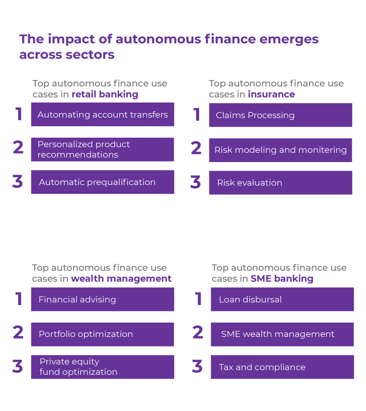 FSIs สามารถใช้ประโยชน์จาก Autonomous Finance ได้อย่างไร