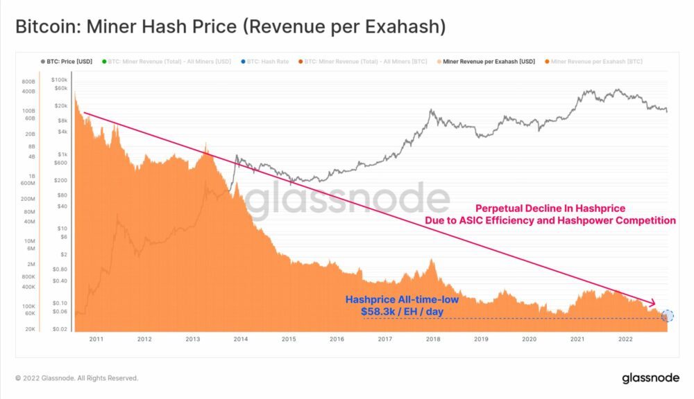 Bitcoin miner hash price