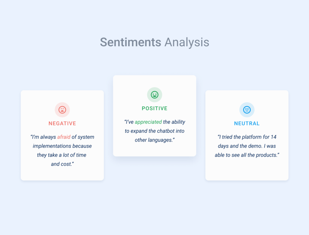 NLP use cases - sentiment analyse