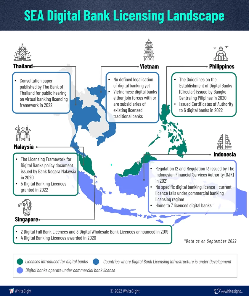 چشم انداز مجوز بانک دیجیتال جنوب شرقی آسیا، منبع: Whitesight، اکتبر 2022
