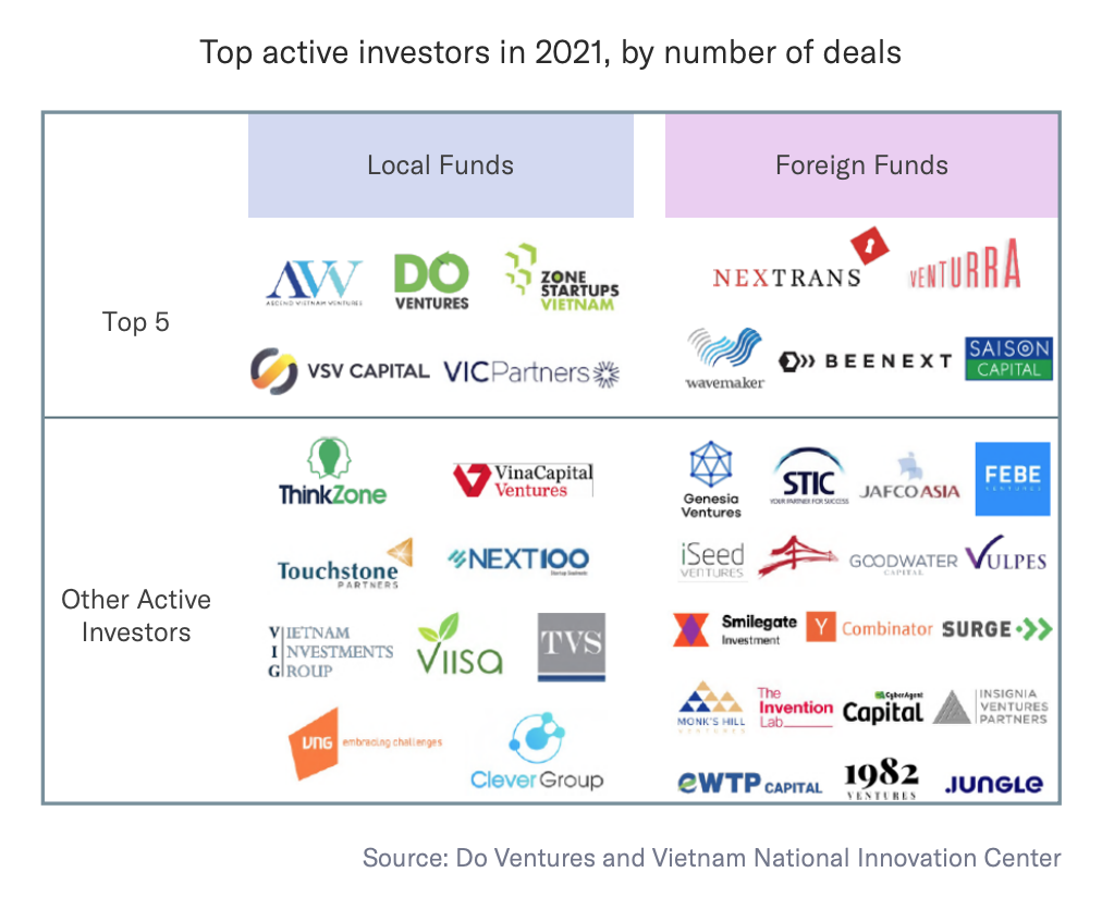 Top aktive investorer i 2021, efter antal handler, Kilde: Silverhorn Perspective, okt 2022