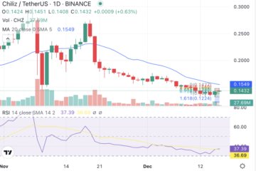 3 Reasons Chiliz Price Has Rallied 2.4% – Time To Buy CHZ?