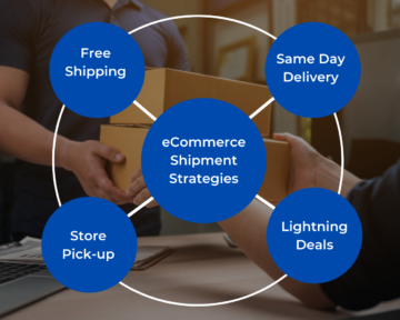En One-Stop Delivery Solution for e-handelsvekst