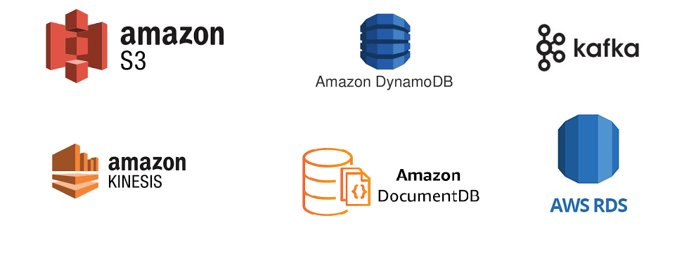Data Sources supported by AWS Glue include amazon S3, Amazon DynamoDB, kafka, amazon KINESIS, Amazon DocumentDB, and AWS RDS.