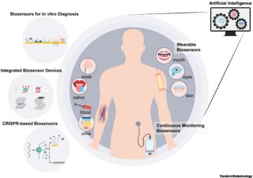 Biosensors for healthcare: current and future perspectives
