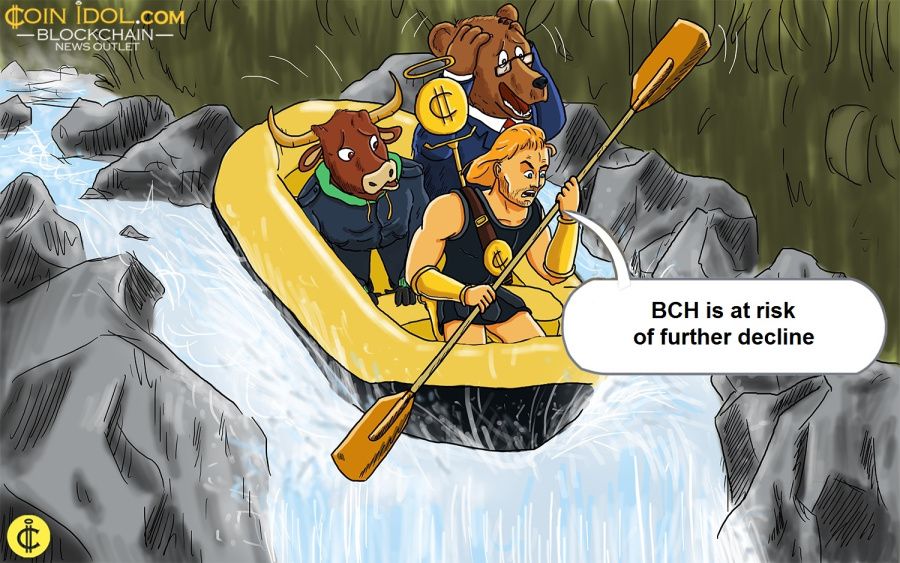 BCH is at risk of further decline
