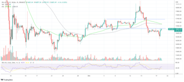 Bitcoin Poised To Resume Its Inclination To Outperform, Says Bloomberg Senior Analyst