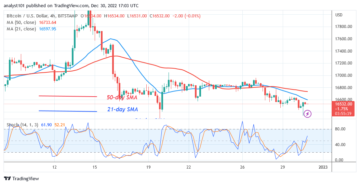 Bitcoin Price Prediction for Today, December 30: BTC Price Is Set as a Price Rebound or Collapse Is Imminent