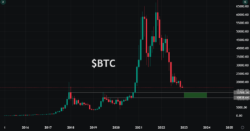  BTC, ETH, BNB, and DOGE Prices May Find their Bottoms in 2023! Is ‘Binance FUD’ the Final Capitulation Phase of 2022?