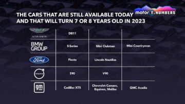 Biler, der skal få en ny generation i 2023