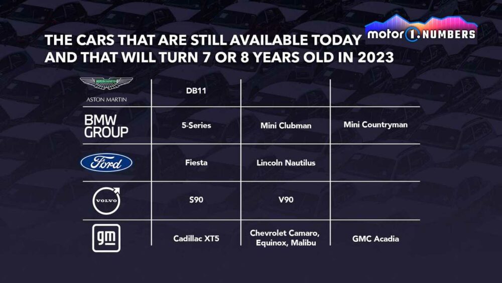 Автомобілі мають отримати нове покоління у 2023 році
