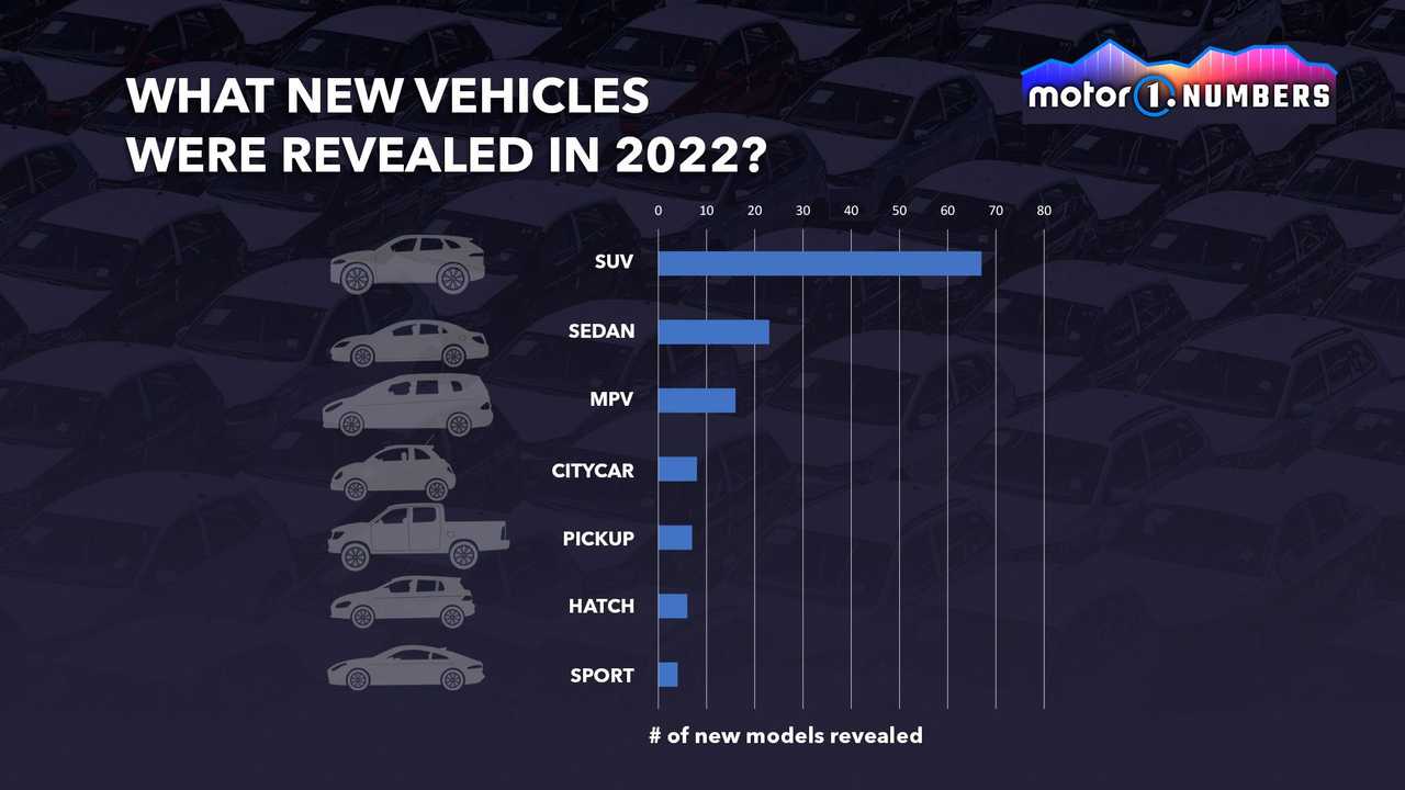 मोटर1 नंबर चीन में नई कार की शुरुआत