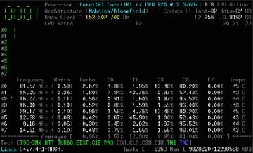 Corefreq به اطلاعات عملکرد CPU در لینوکس نگاه می کند