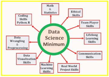 Veri Bilimi Minimum: Veri Bilimi Yapmaya Başlamak için Bilmeniz Gereken 10 Temel Beceri