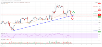 EOS Price Analysis: Fresh Increase Possible If It Holds This Support