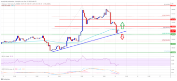 Ethereum Price Resilience Gives us Pause, but Not out of Woods Yet