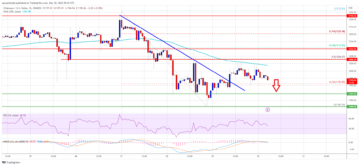 Ethereum Price Signals Bearish Moves, Test of $1,100 Seems Possible